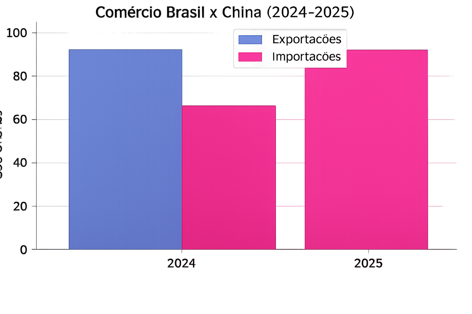 ApexBrasil lança estudo sobre comércio e investimentos na China e aponta 385 oportunidades para exportações brasileiras